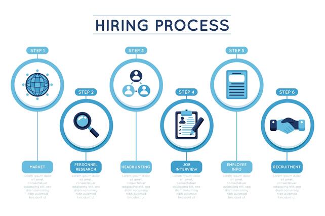 How To Create A Recruitment Hiring Process Flowchart How To Create A Recruitment Hiring Process Flowchart